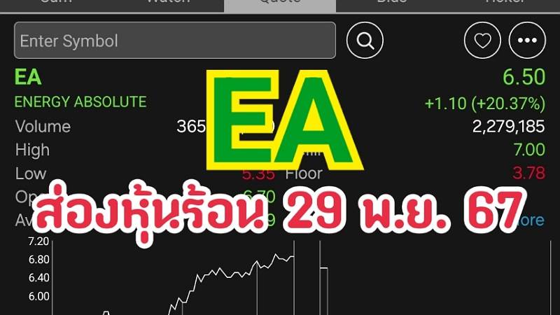 ส่องหุ้นร้อน 29/11/67