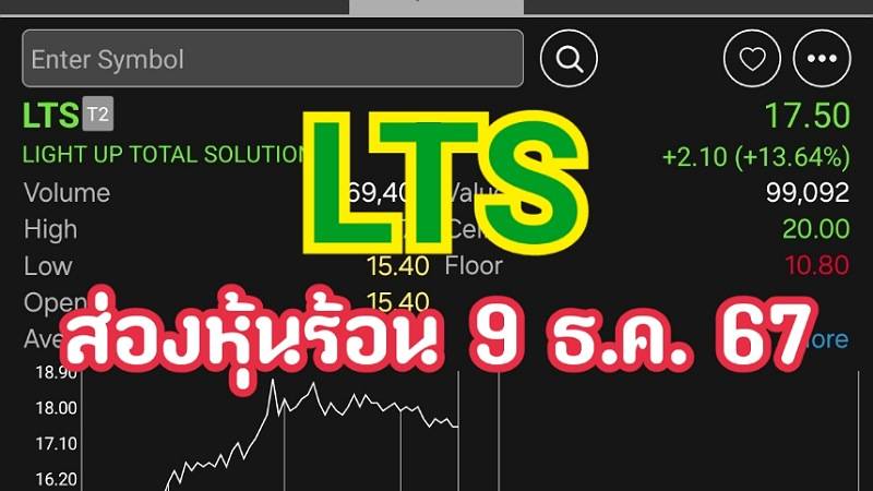 ส่องหุ้นร้อน 09/12/67