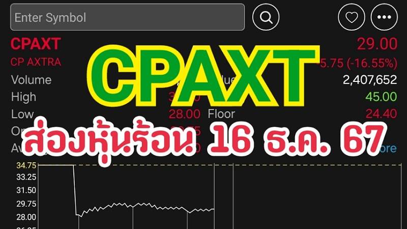 CPAXT ส่องหุ้นร้อน 16/12/67