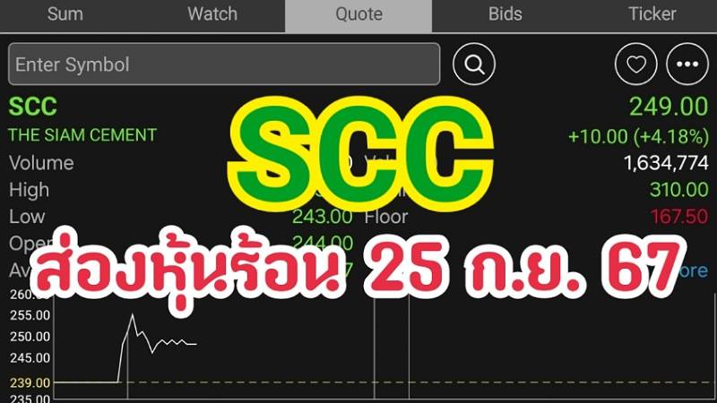 ส่องหุ้นร้อน 25/09/67