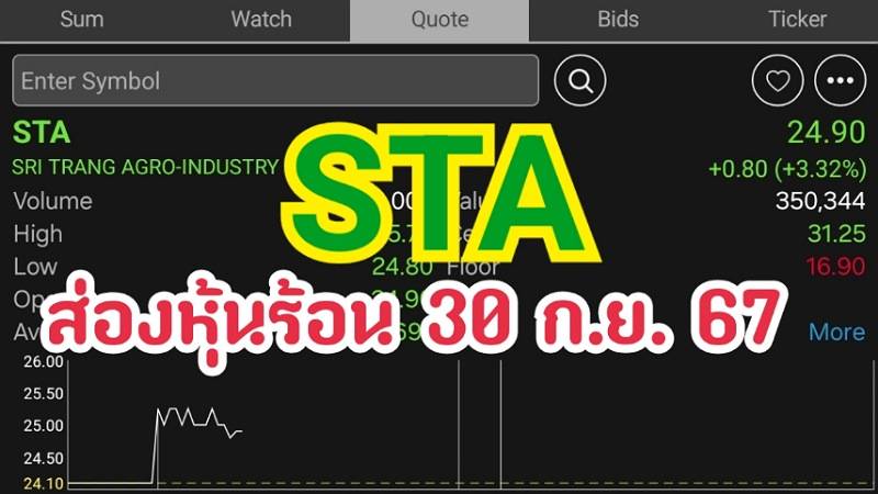 ส่องหุ้นร้อน 30/09/67