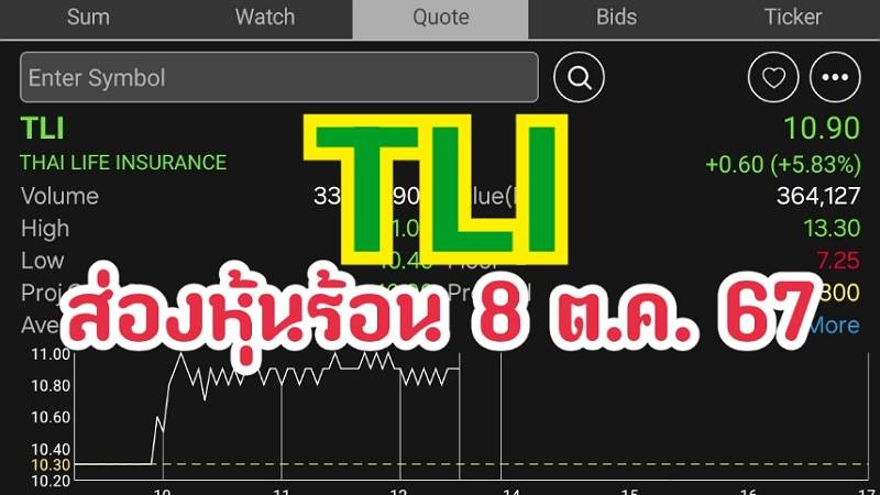 ส่องหุ้นร้อน 08/10/67