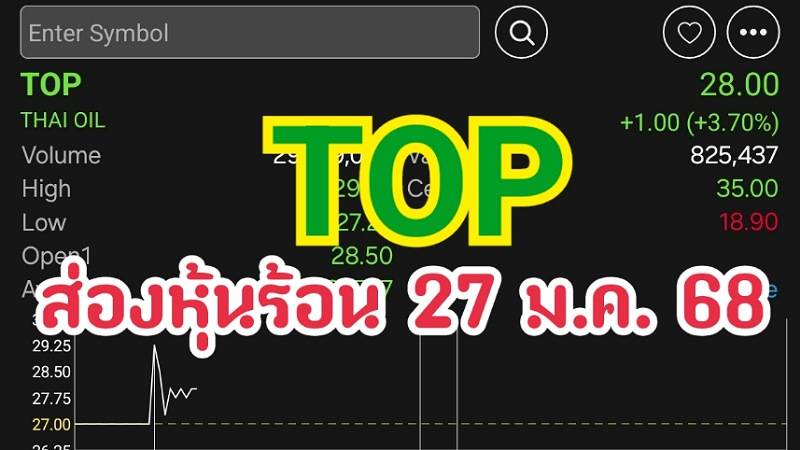 ส่องหุ้นร้อน 27 ม.ค. 68