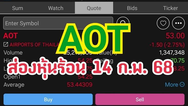 ส่องหุ้นร้อน 14/02/68