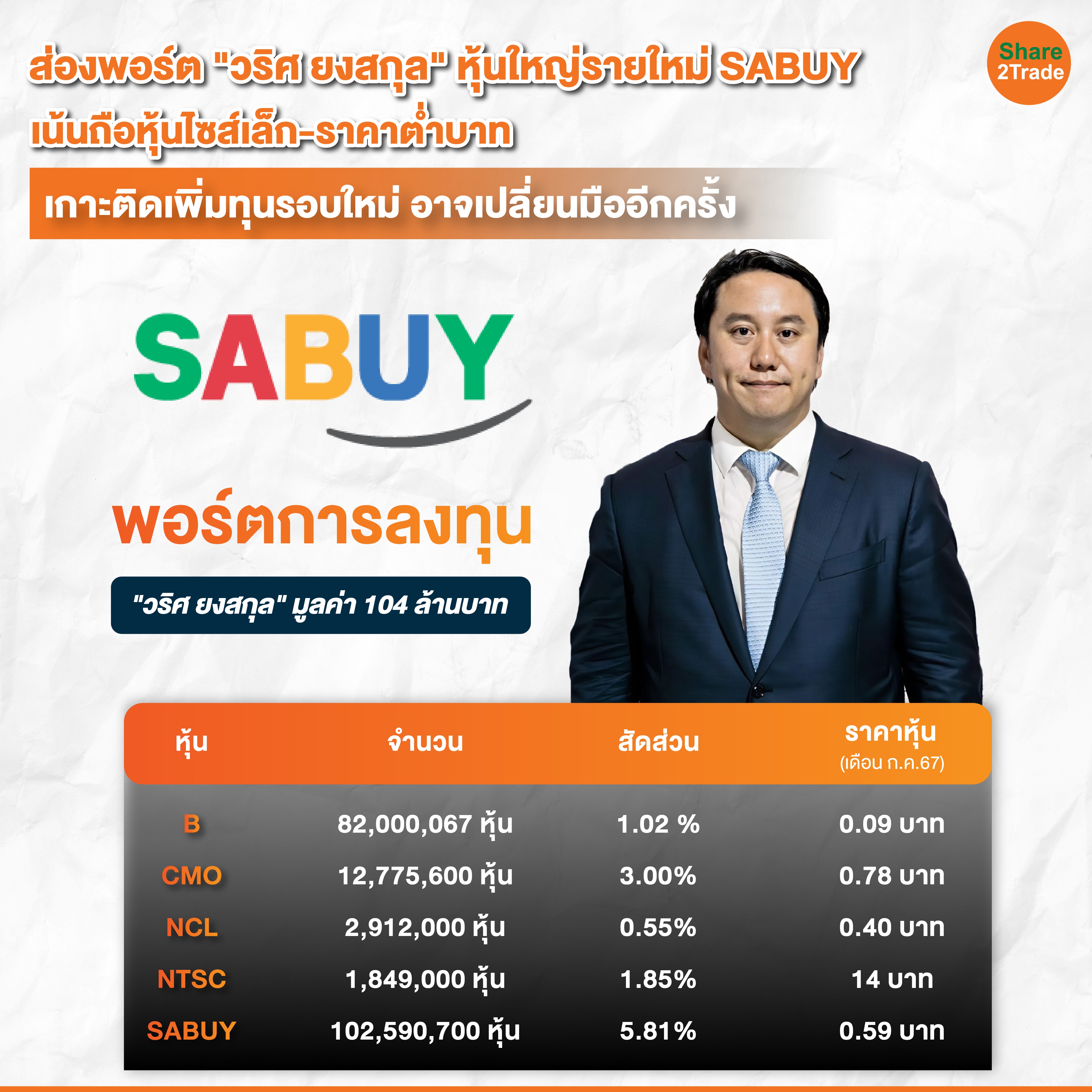 ส่องพอร์ต วริศ ยงสกุล หุ้นใหญ่รายใหม่ SABUY-01_0.jpg