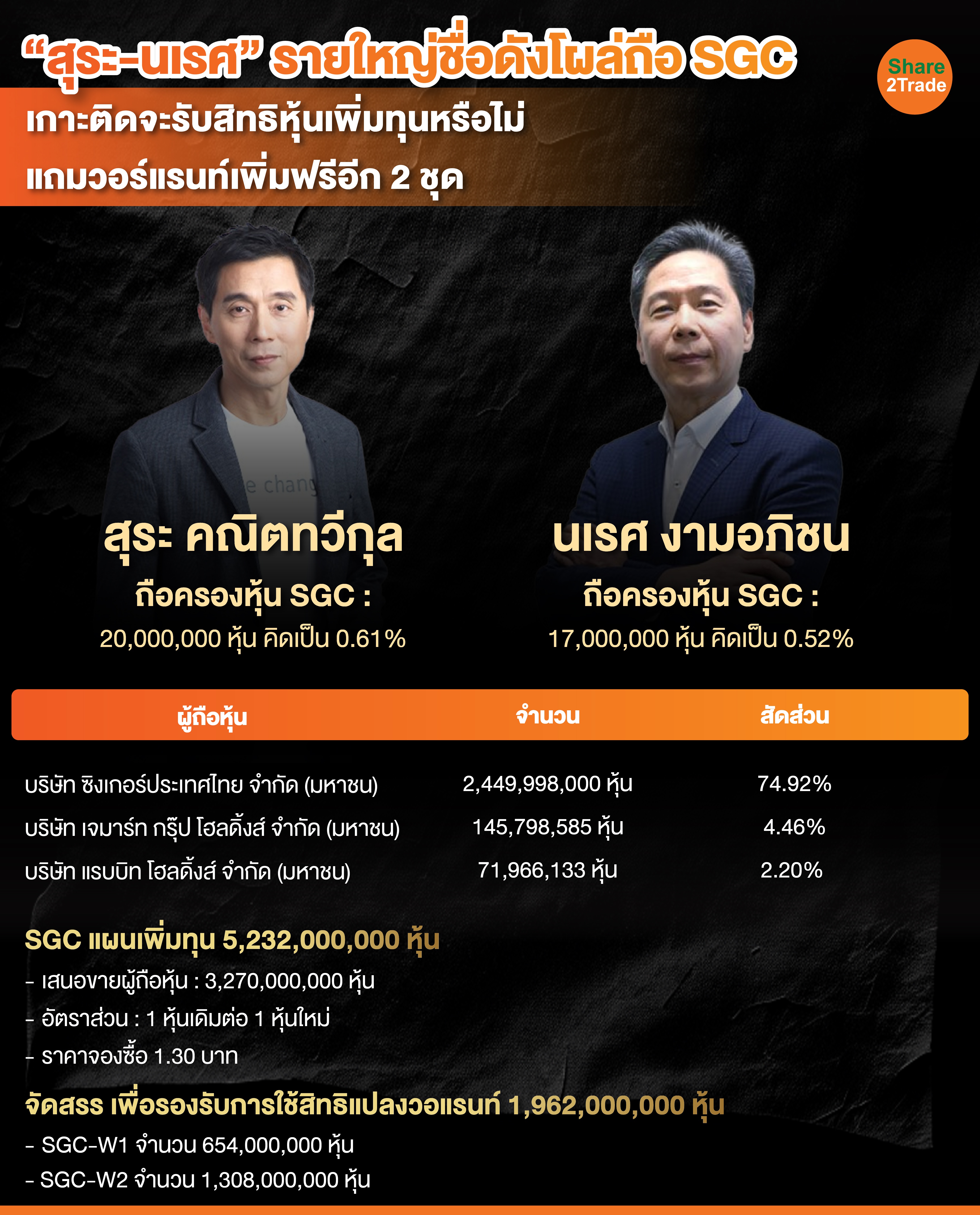 “สุระ-นเรศ” รายใหญ่ชื่อดังโผล่ถือ SGC-01.jpg