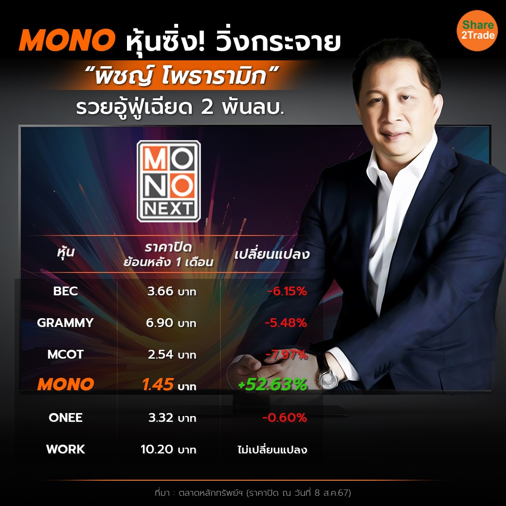 MONO หุ้นซิ่ง 1-1 copy.jpg