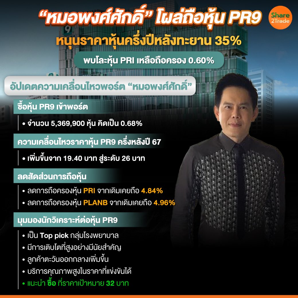 “หมอพงศ์ศักดิ์”-โผล่ถือหุ้น-PR9.jpg