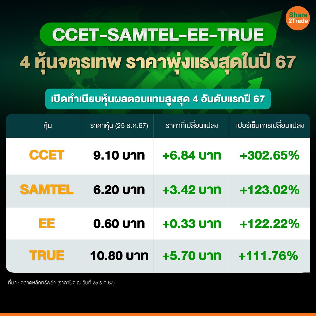 CCET-SAMTEL-EE-TRUE-4-หุ้นจตุรเทพ-ราคาพุ่งแรงสุดในปี-67.jpg