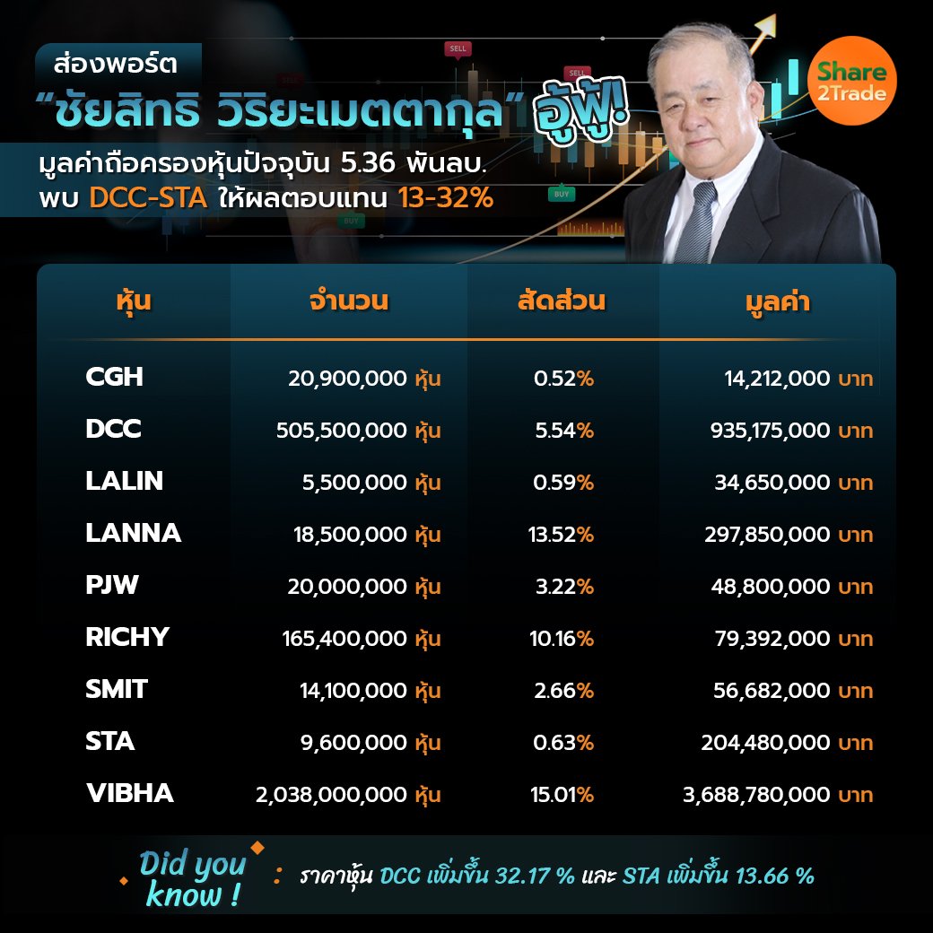 ส่องพอร์ต “ชัยสิทธิ_S2T (เพจ) copy.jpg