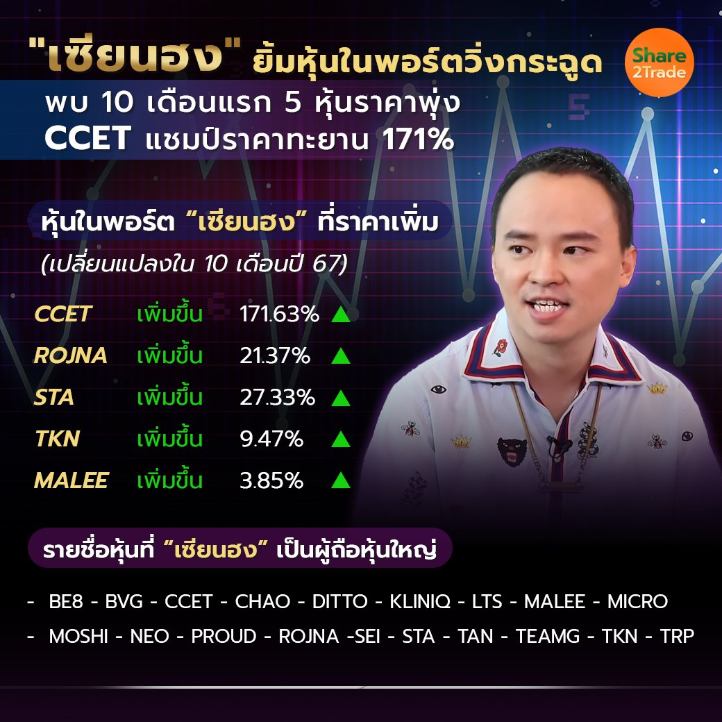 เซียนฮง ยิ้มหุ้นในพอร์ตวิ่งกระฉูด_S2T (เพจ) copy.jpg