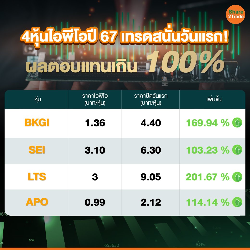 4หุ้นไอพีโอปี-67-เทรดสนั่นวันแรก!.jpg