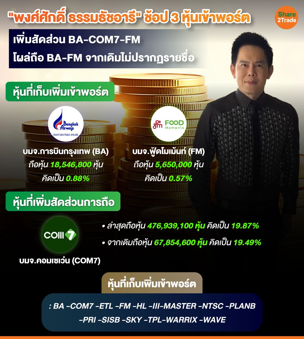 พงศ์ศักดิ์-ธรรมธัชอารี-ช้อป-3-หุ้นเข้าพอร์ต.jpg