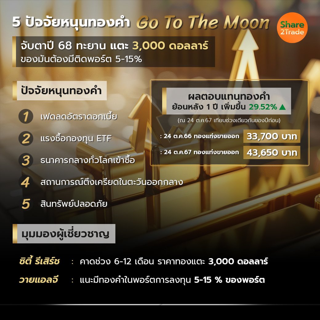 5 ปัจจัยหนุนทองคำ Go To The Moon_S2T (เพจ) copy.jpg