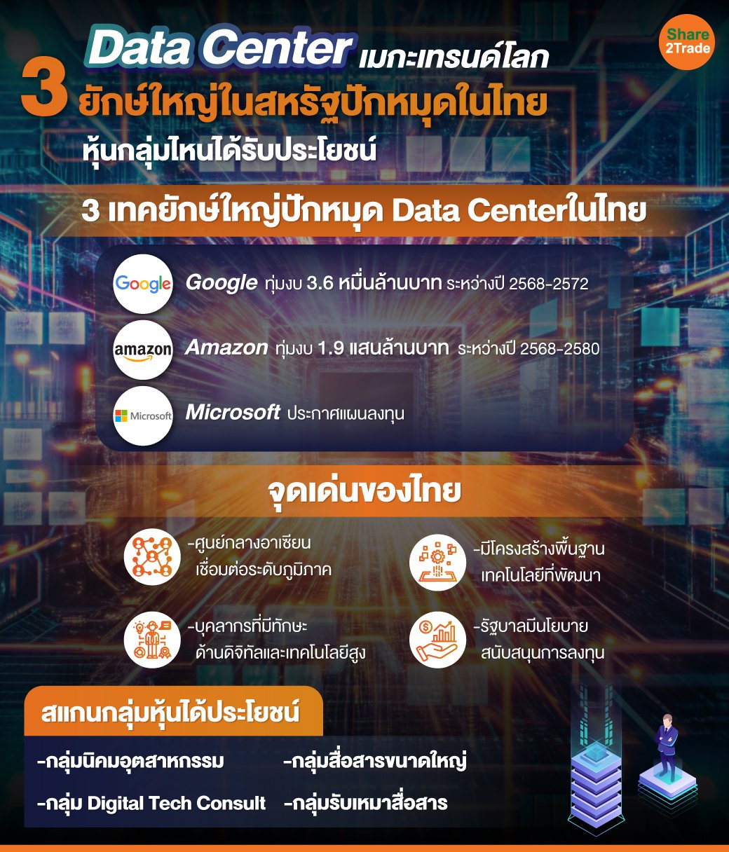 Data-Center-เมกะเทรนด์โลก.jpg