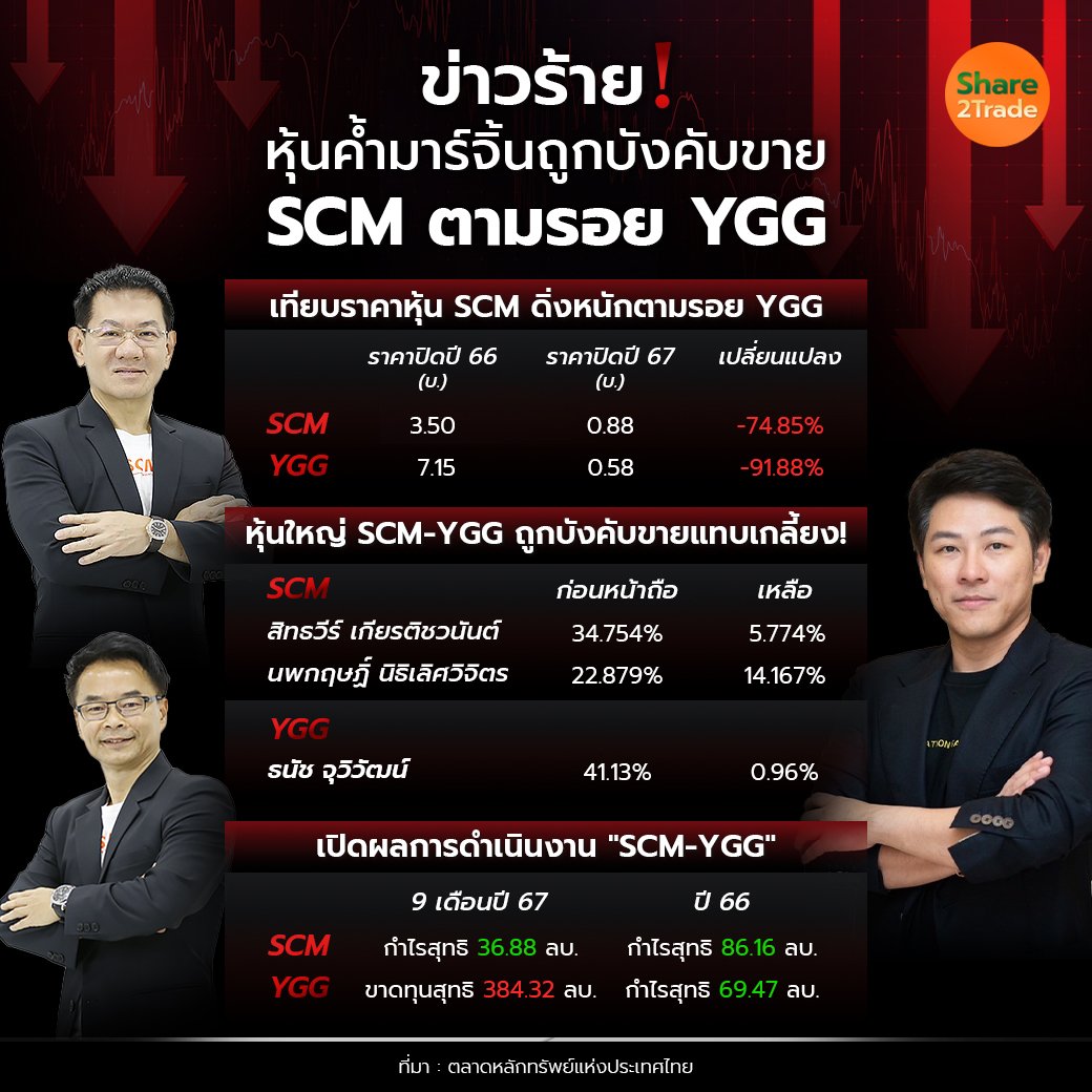 ข่าวร้าย!SCM ตามรอย YGG_S2T (เพจ) copy.jpg