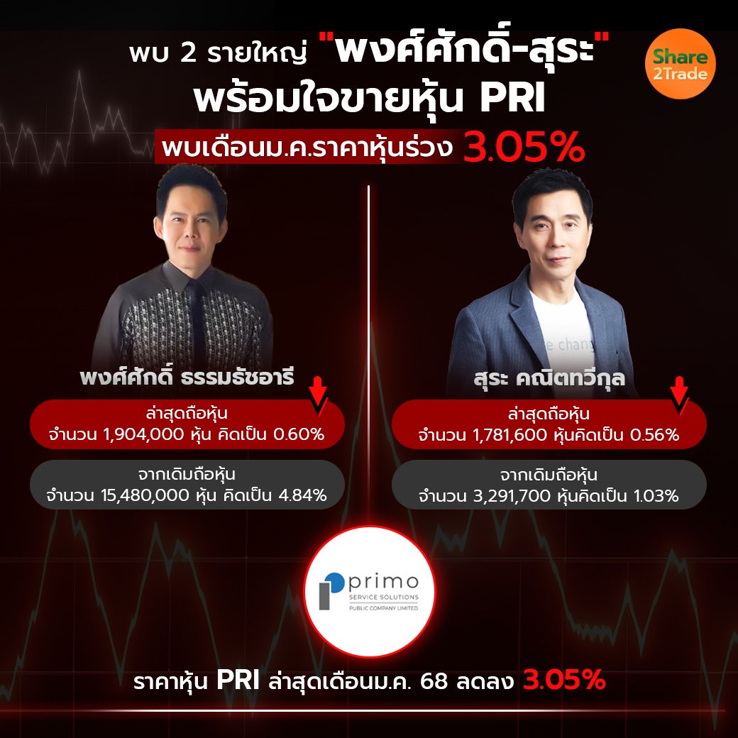 พบ 2 รายใหญ่ พงศ์ศักดิ์-สุระ_S2T (เพจ) copy.jpg