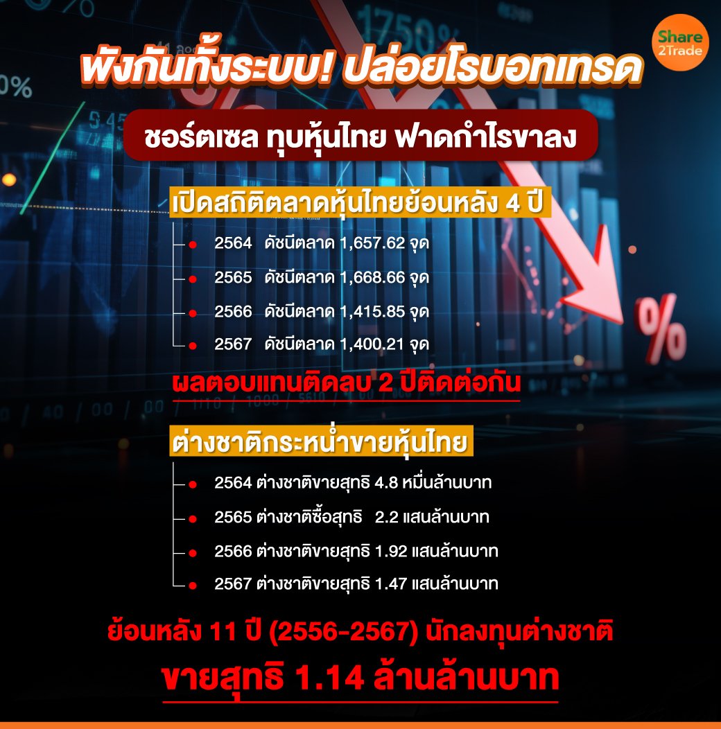 พังกันทั้งระบบ!-ปล่อยโรบอทเทรด.jpg