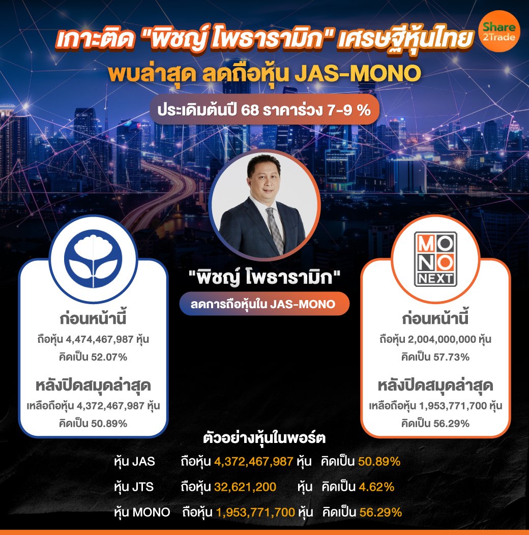 เกาะติด-พิชญ์-โพธารามิก-เศรษฐีหุ้นไทย.jpg