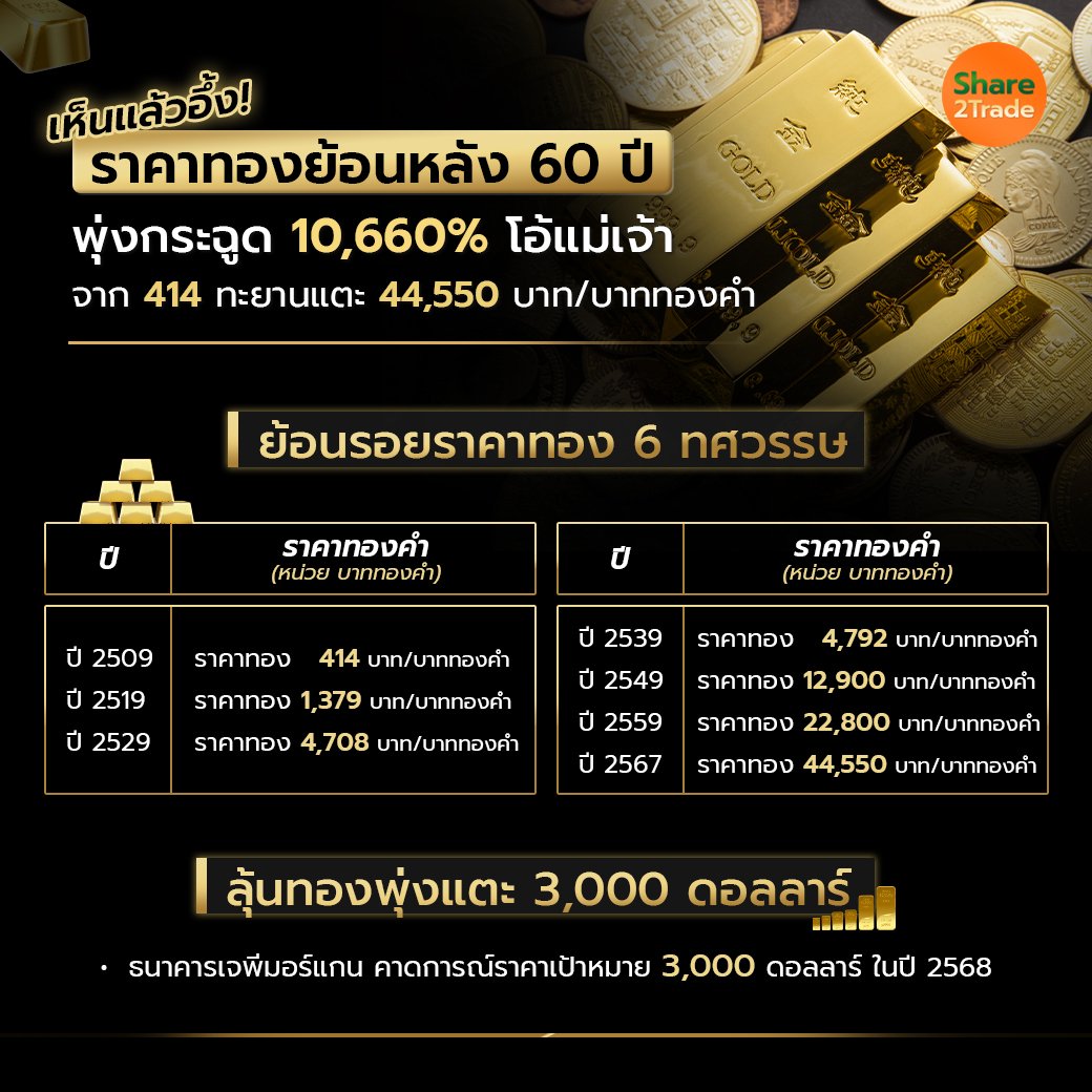 เห็นแล้วอึ้ง! ราคาทองย้อนหลัง 60 ปี_S2T (เพจ) copy.jpg