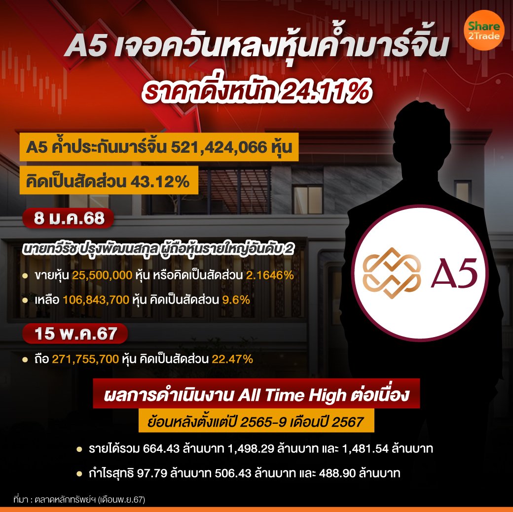 A5-เจอควันหลงหุ้นค้ำมาร์จิ้น.jpg