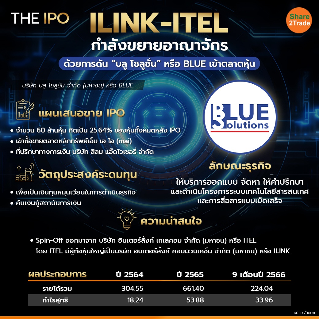 ILINK-ITEL กำลังขยายอาณาจักร 1-1 (THE IPO) copy.jpg