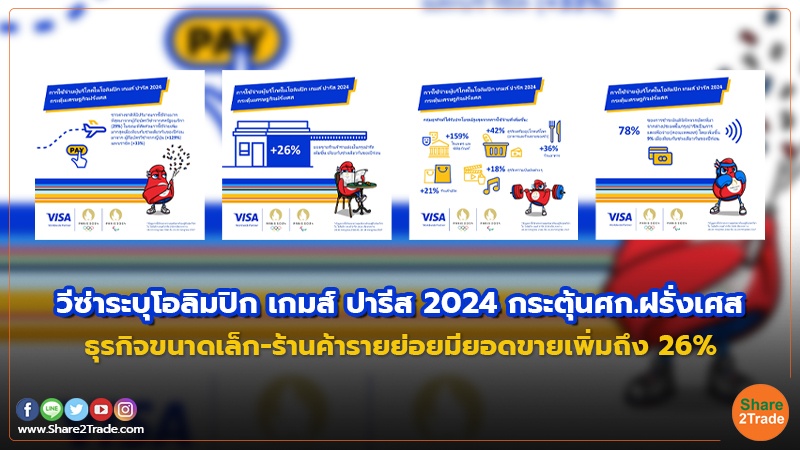 Fund Insurance วีซ่าระบุโอลิมปิก เกมส์ ปารีส 2024 กระตุ.jpg