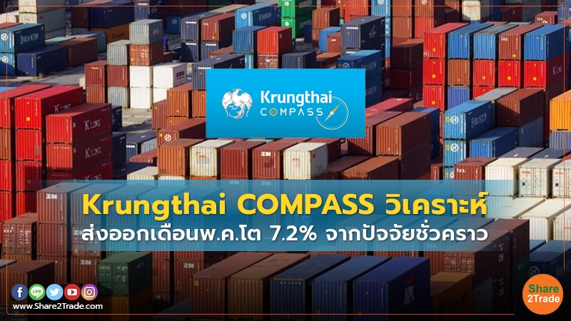 Krungthai COMPASS วิเคราะห์ ส่งออกเดือนพ.ค.โต7.2%จากปัจจัยชั่วคราว