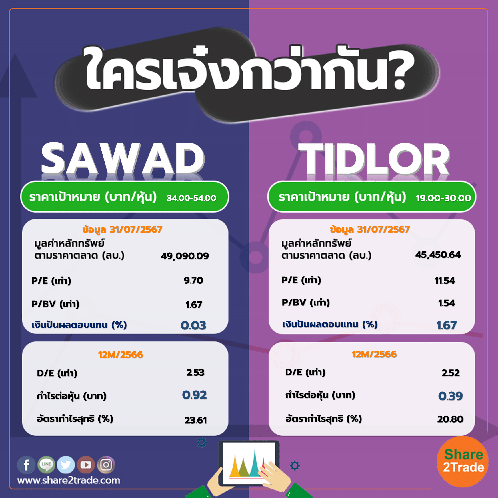 ใครเจ๋งกว่ากัน "SAWAD" VS "TIDLOR"