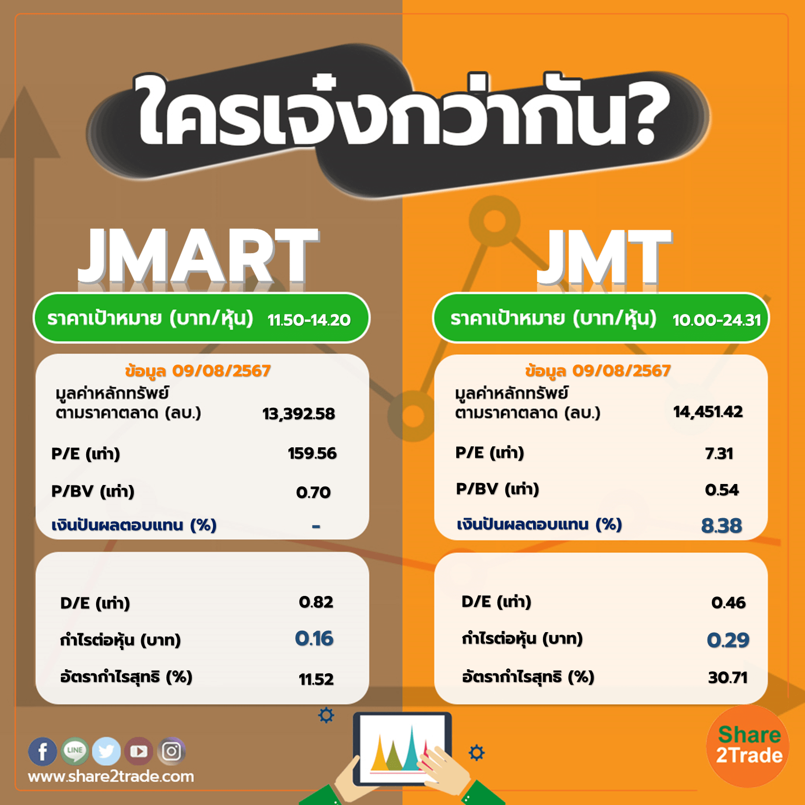 ใครเจ๋งกว่ากัน "JMART" VS "JMT"