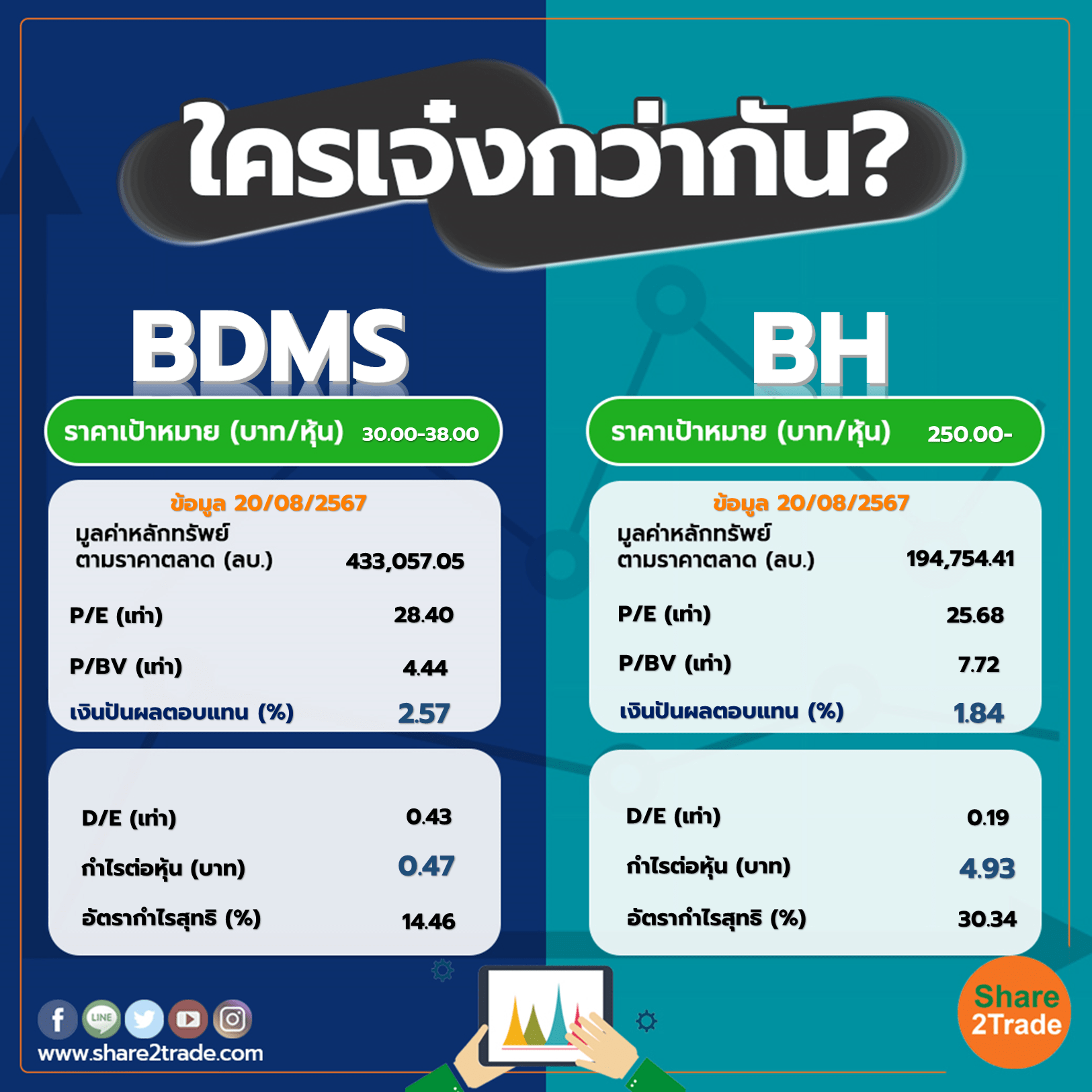 ใครเจ๋งกว่ากัน "BDMS" VS "BH"