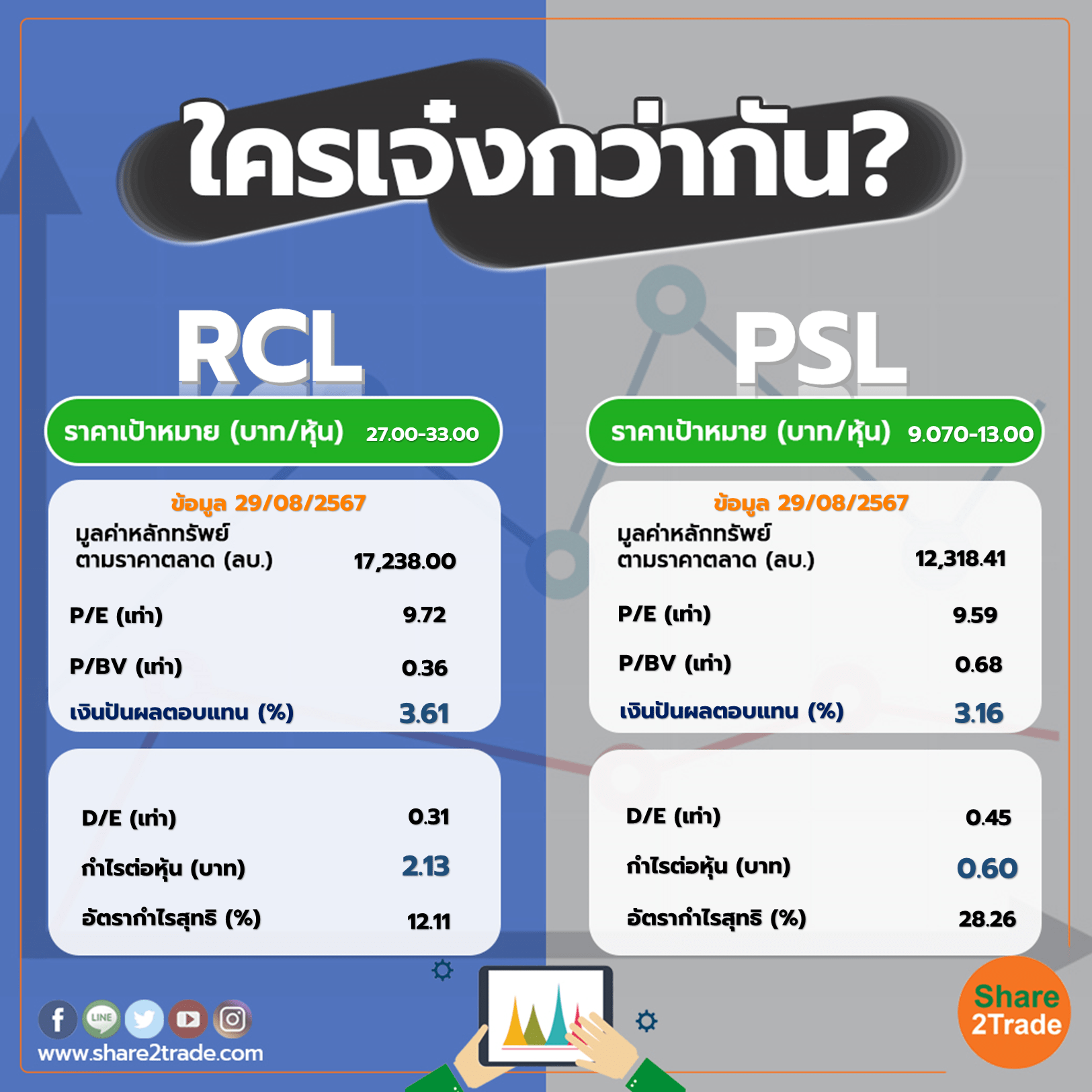 ใครเจ๋งกว่ากัน "RCL" VS "PSL"