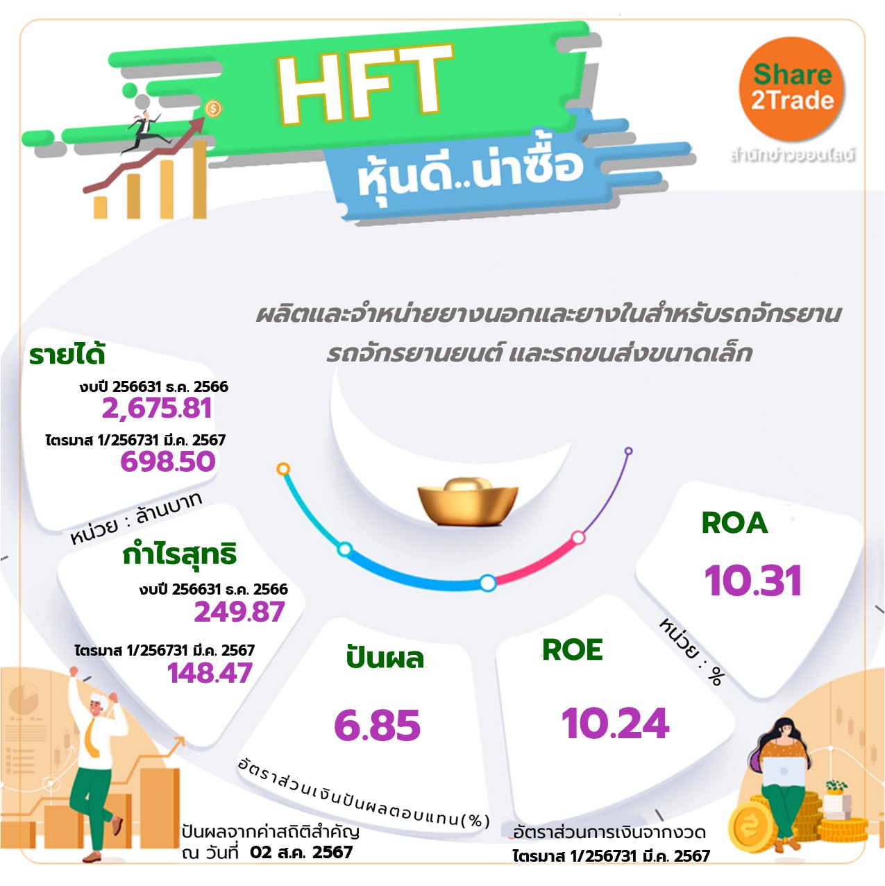 HFT หุ้นดี..น่าซื้อ