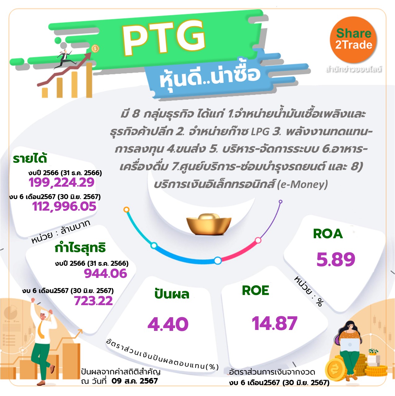 PTG หุ้นดี..น่าซื้อ