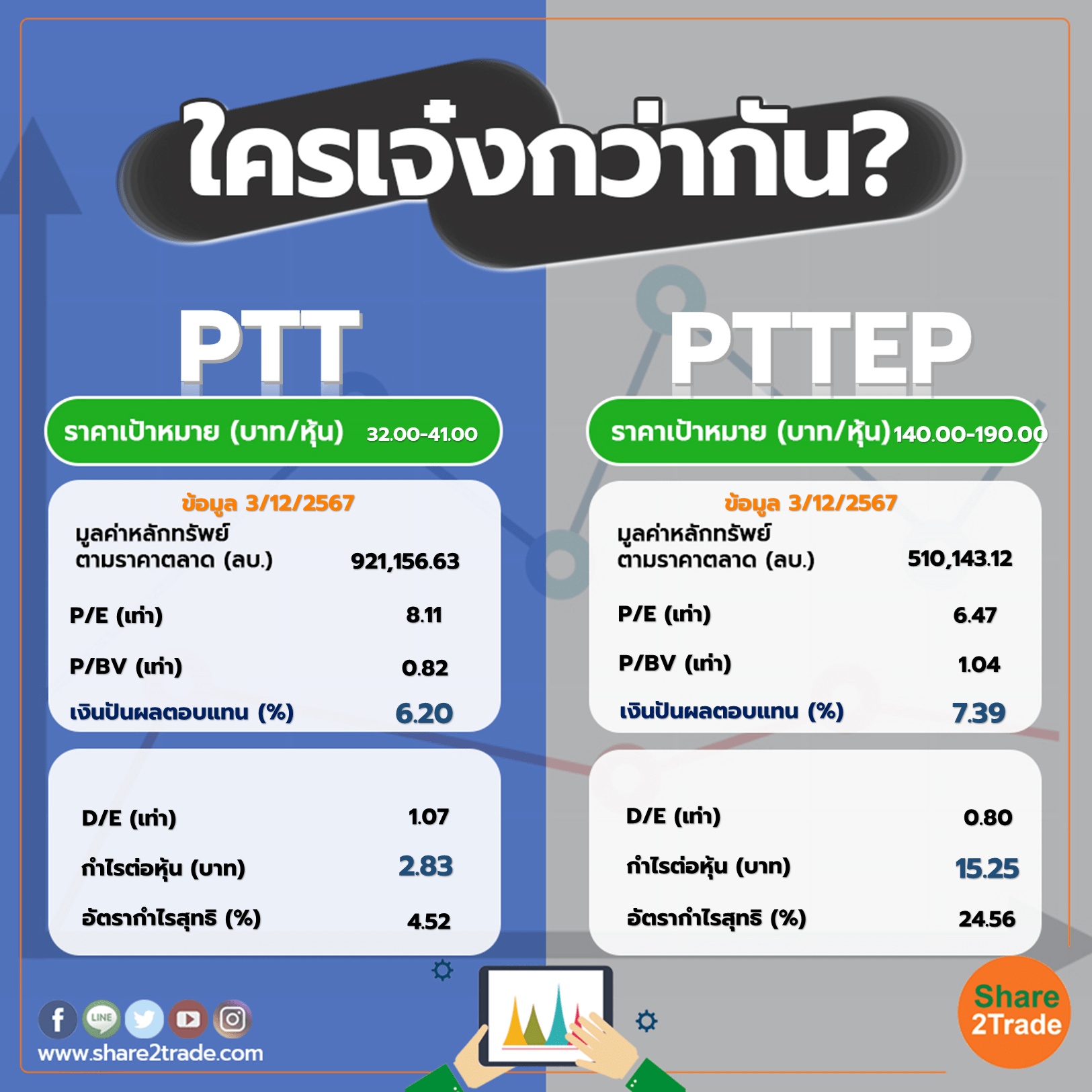 ใครเจ๋งกว่ากัน "PTT" VS "PTTEP"