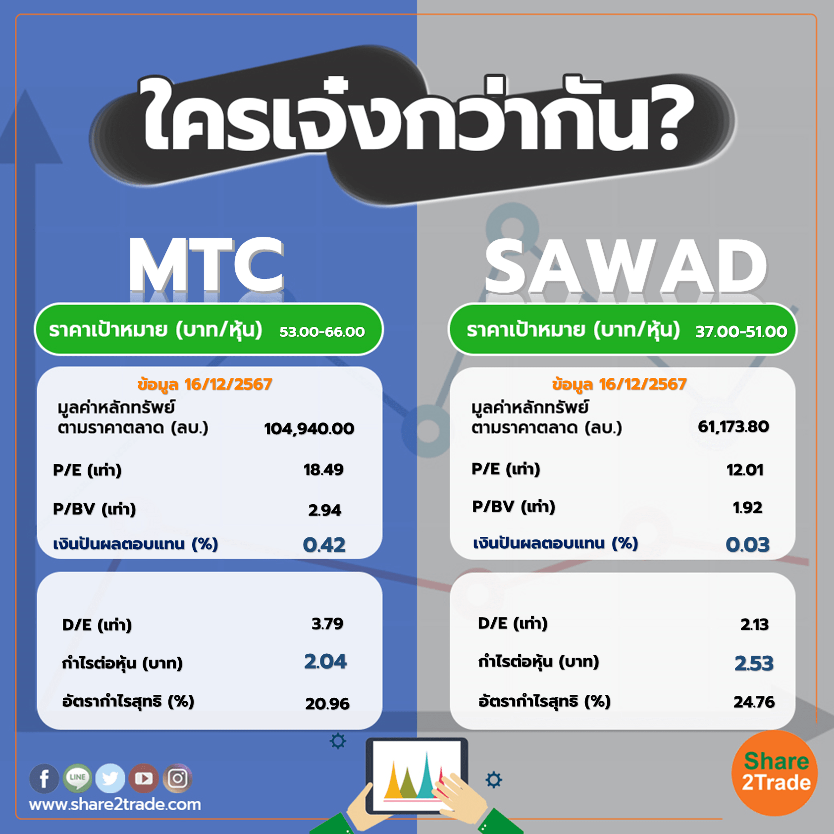 ใครเจ๋งกว่ากัน "MTC" VS "SAWAD"