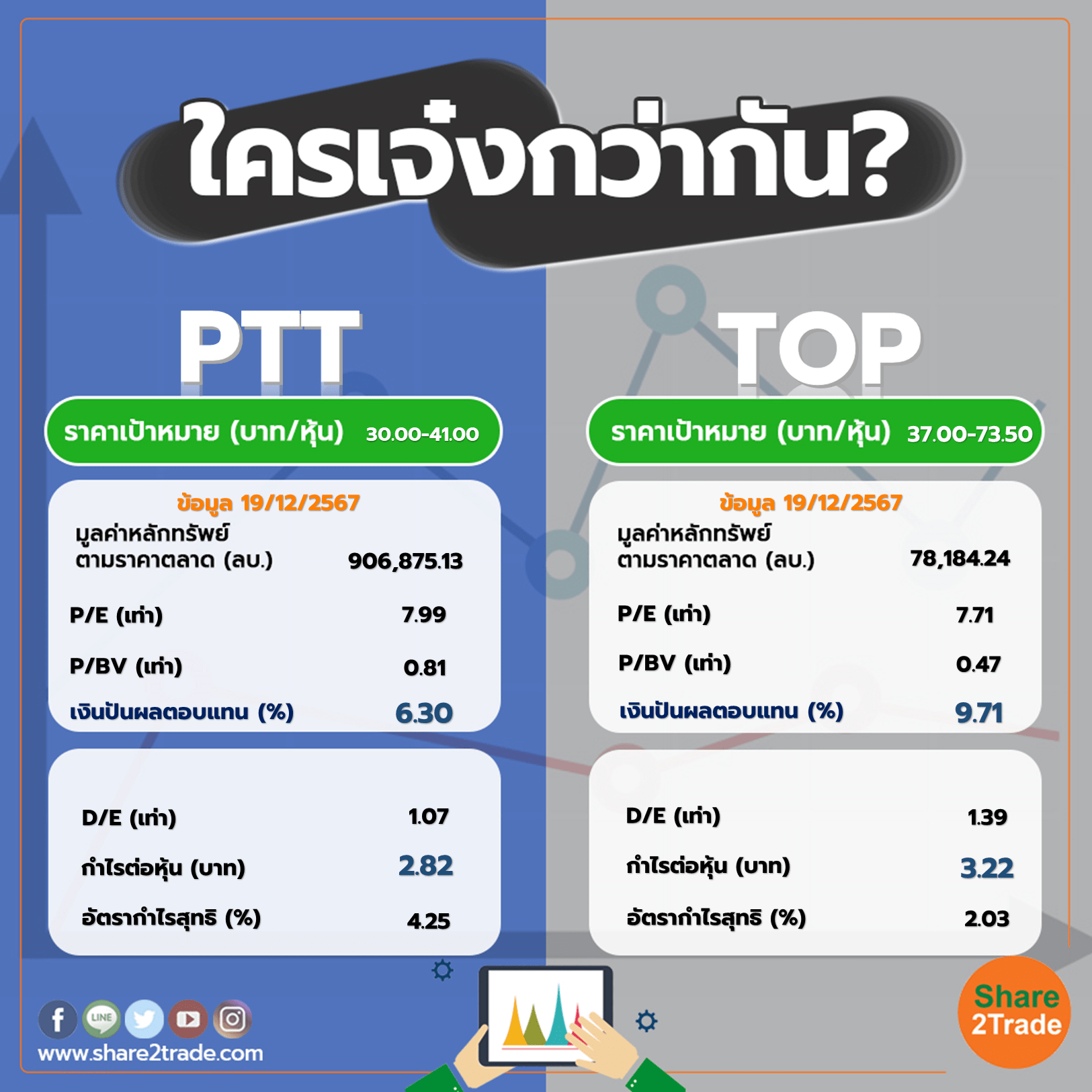 ใครเจ๋งกว่ากัน "PTT" VS "TOP"