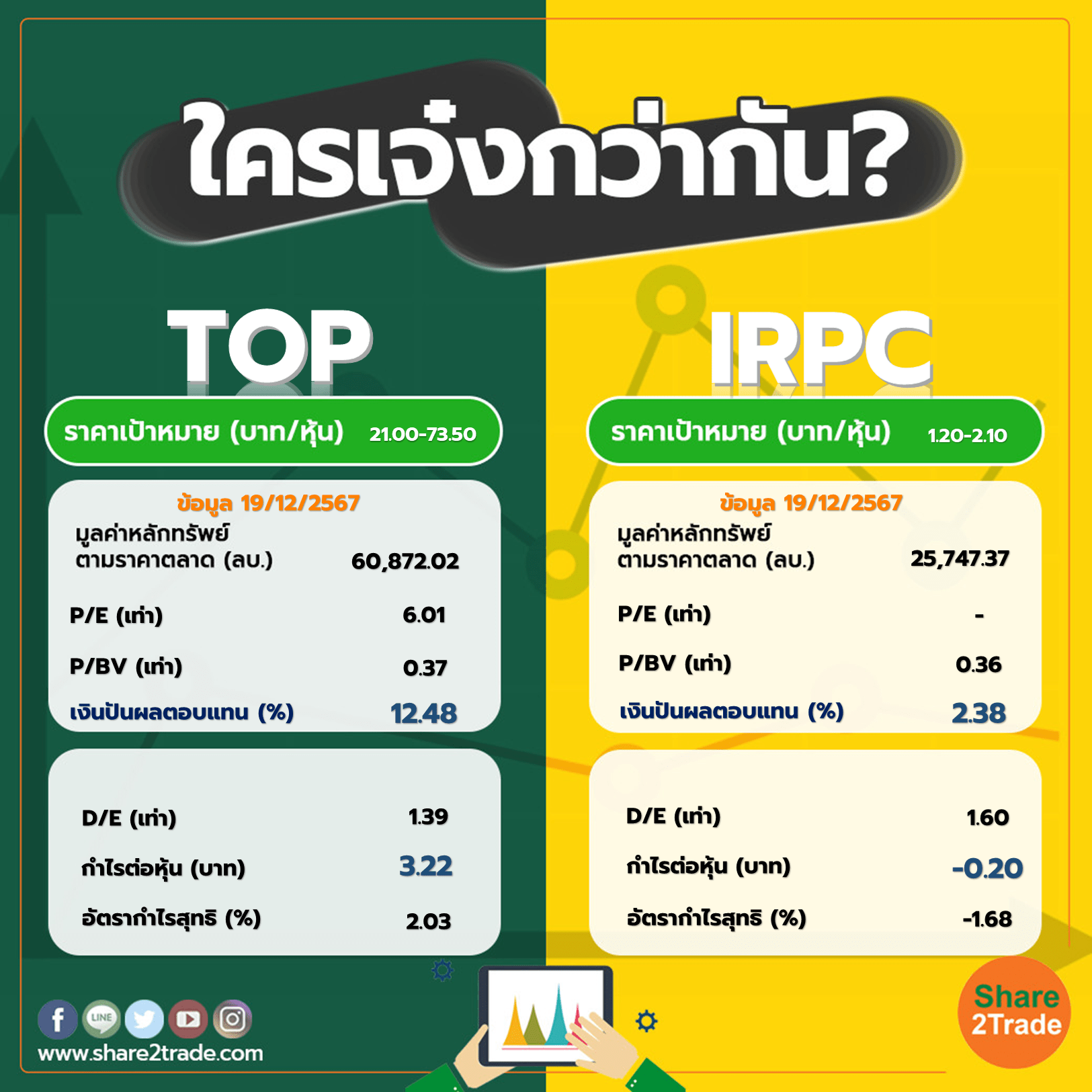 ใครเจ๋งกว่ากัน "TOP" VS "IRPC"