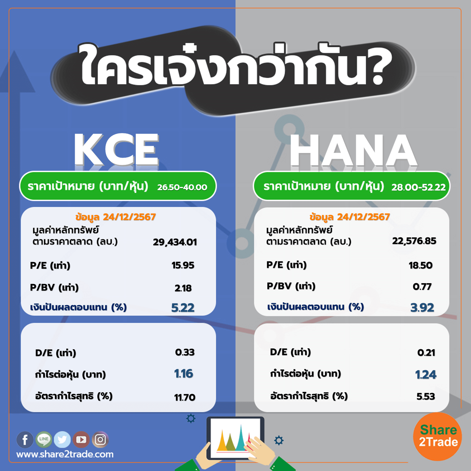 ใครเจ๋งกว่ากัน "KCE" VS "HANA"