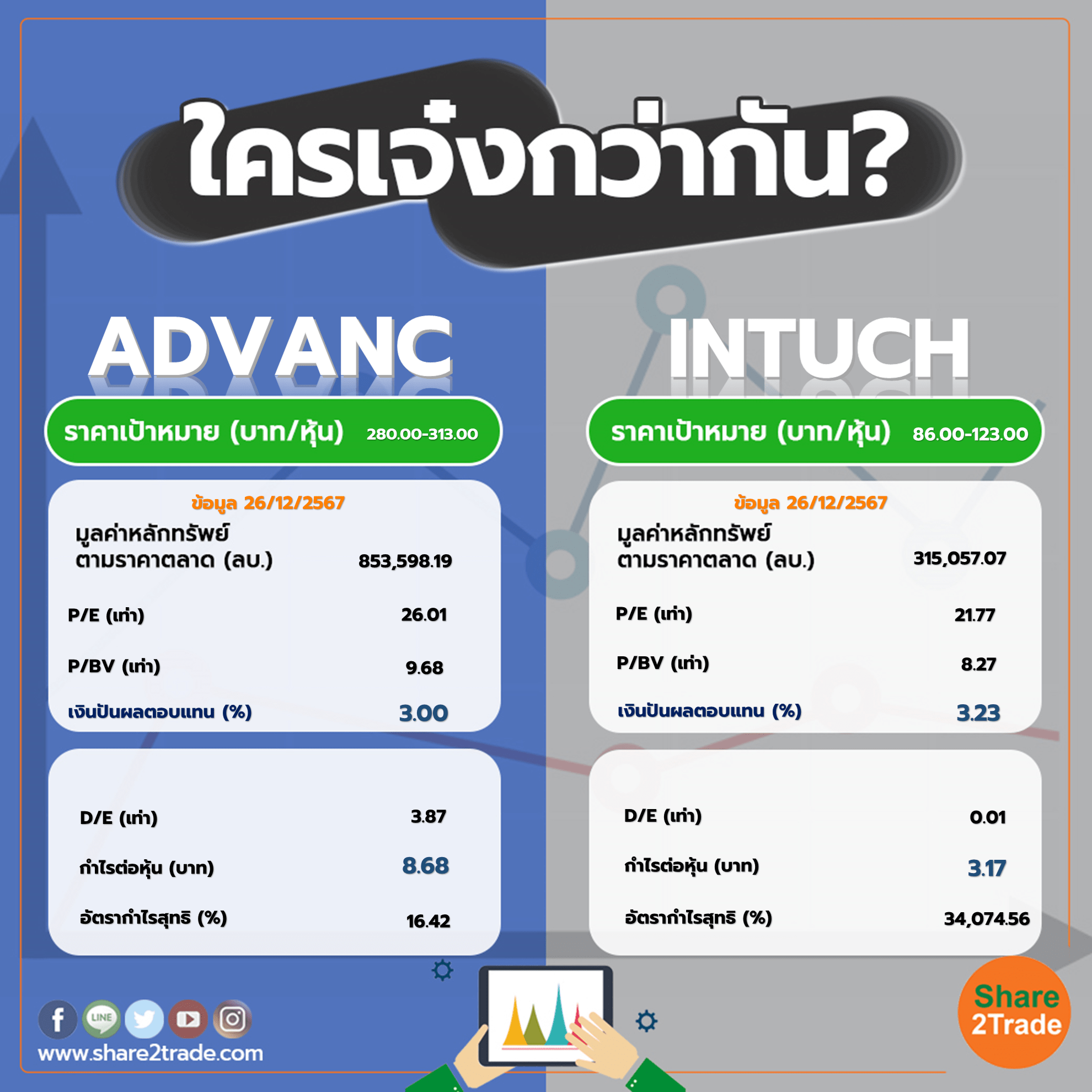 ใครเจ๋งกว่ากัน "ADVANC" VS "INTUCH"