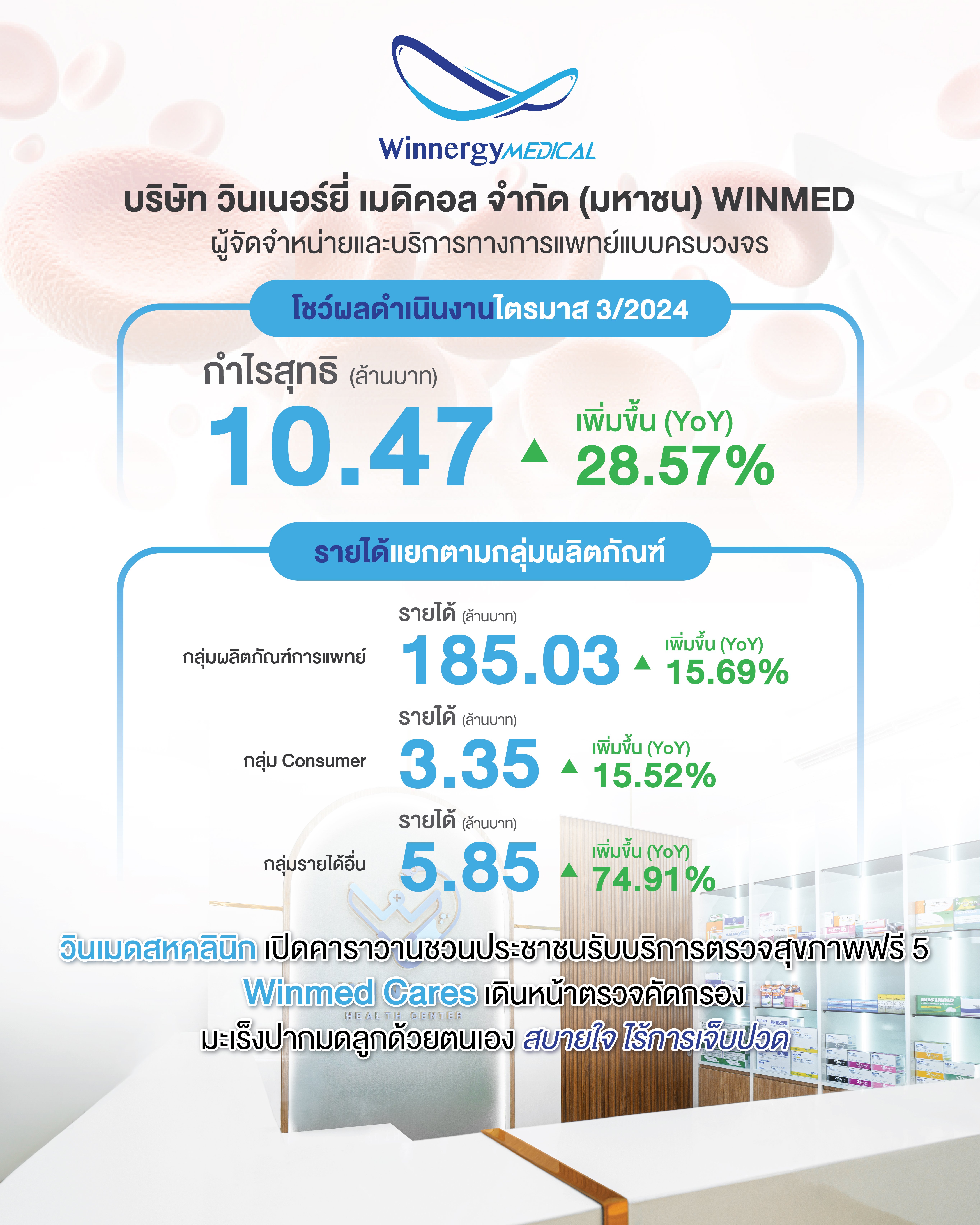 ผลประกอบการ Q3/67 บมจ.วินเนอร์ยี่ เมดิคอล หรือ (WINMED)