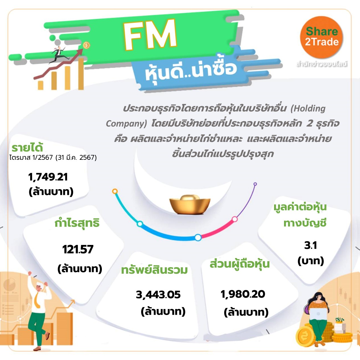 FM หุ้นดี..น่าซื้อ