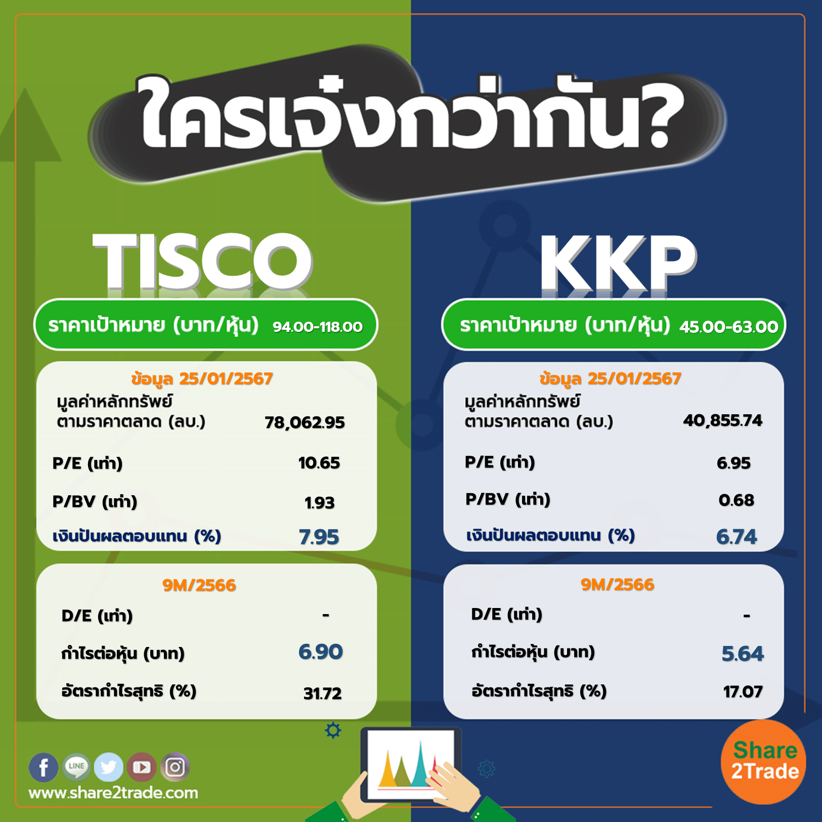 ใครเจ๋งกว่ากัน "TISCO" VS "KKP"