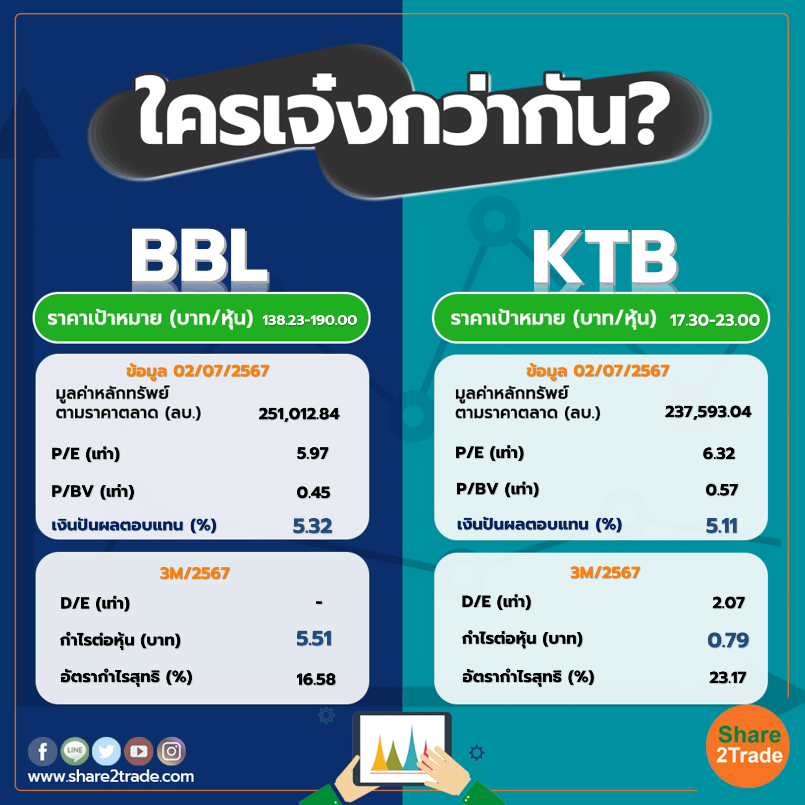 ใครเจ๋งกว่ากัน "BBL" VS "KTB"