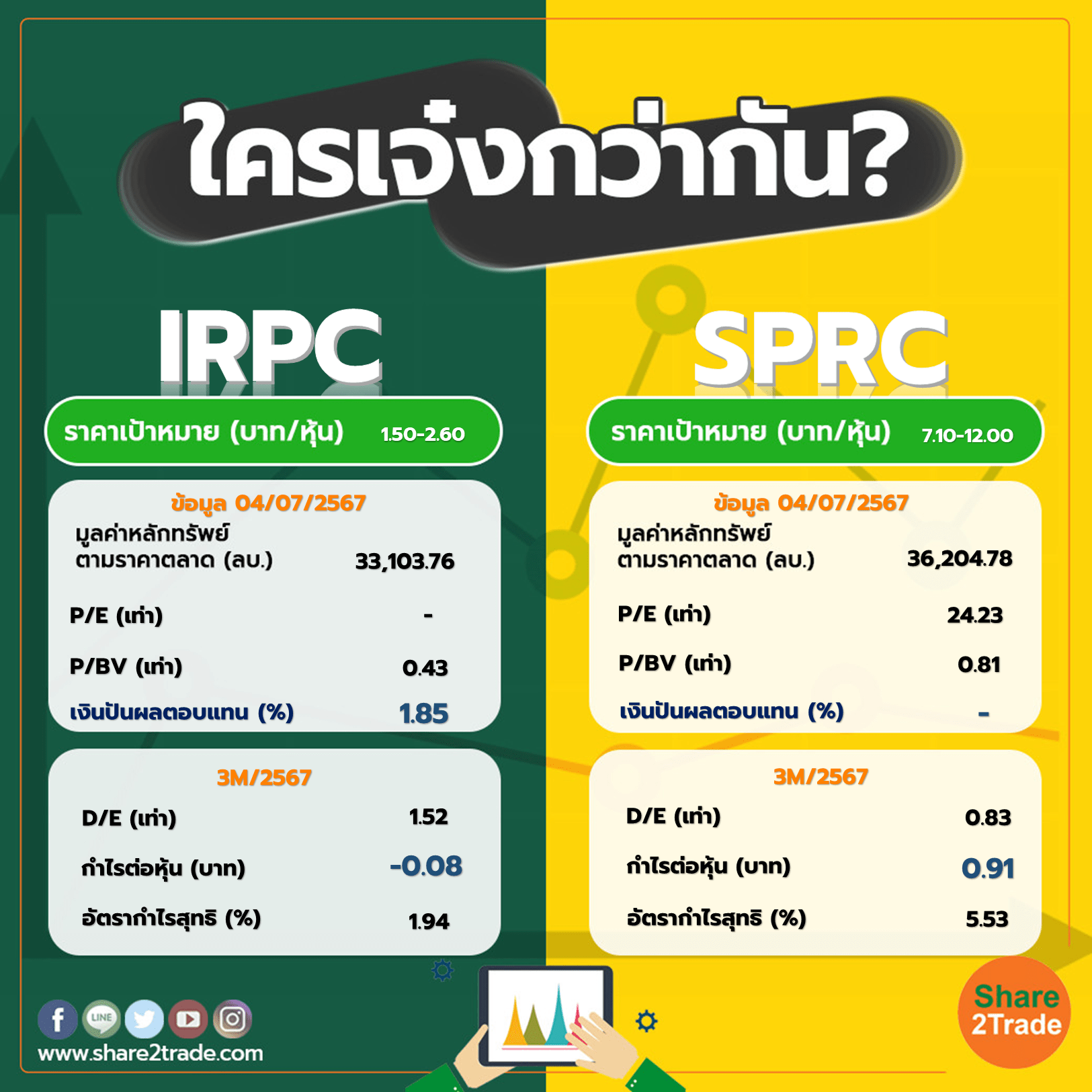 ใครเจ๋งกว่ากัน "IRPC" VS "SPRC"