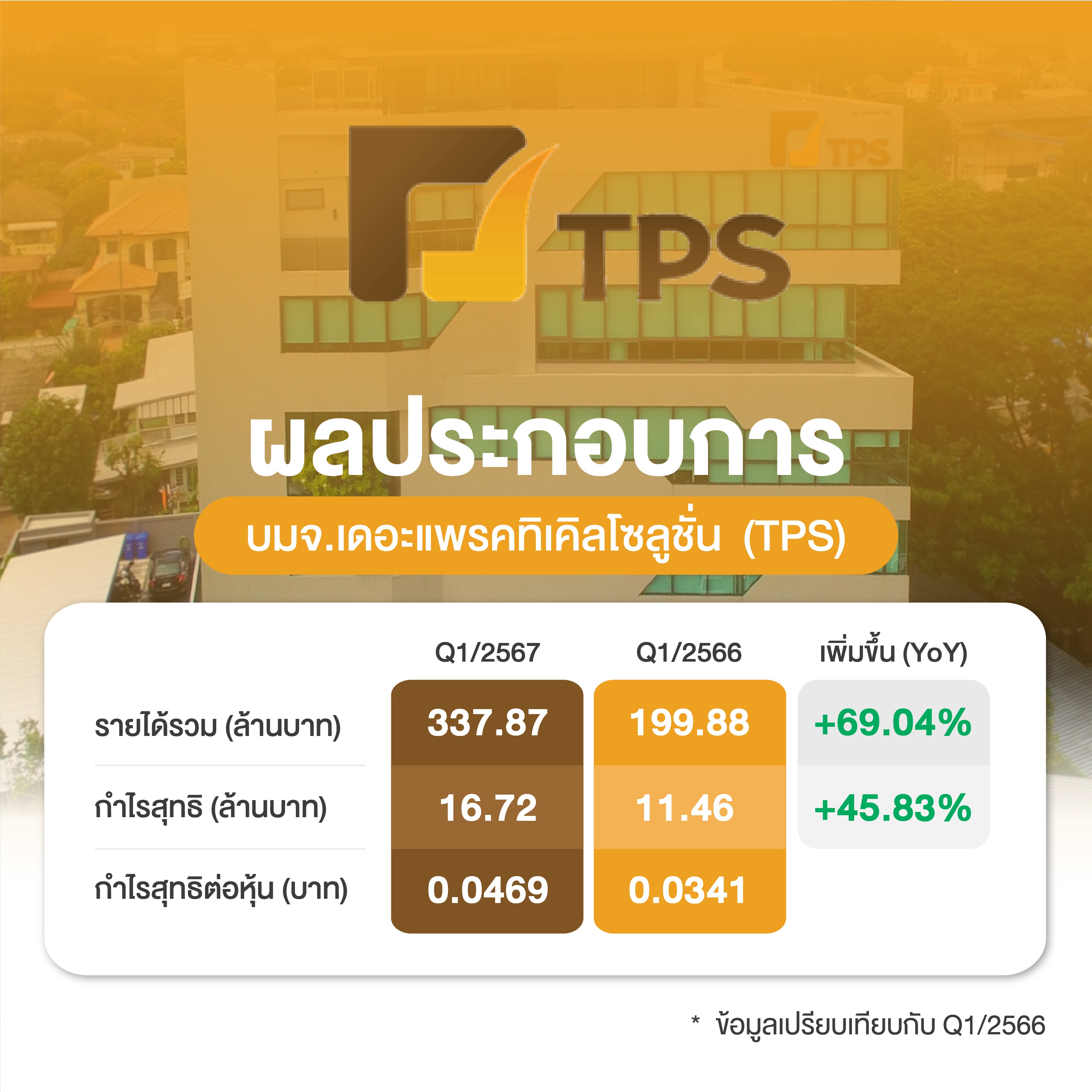 TPS เทียบ Q1.jpg