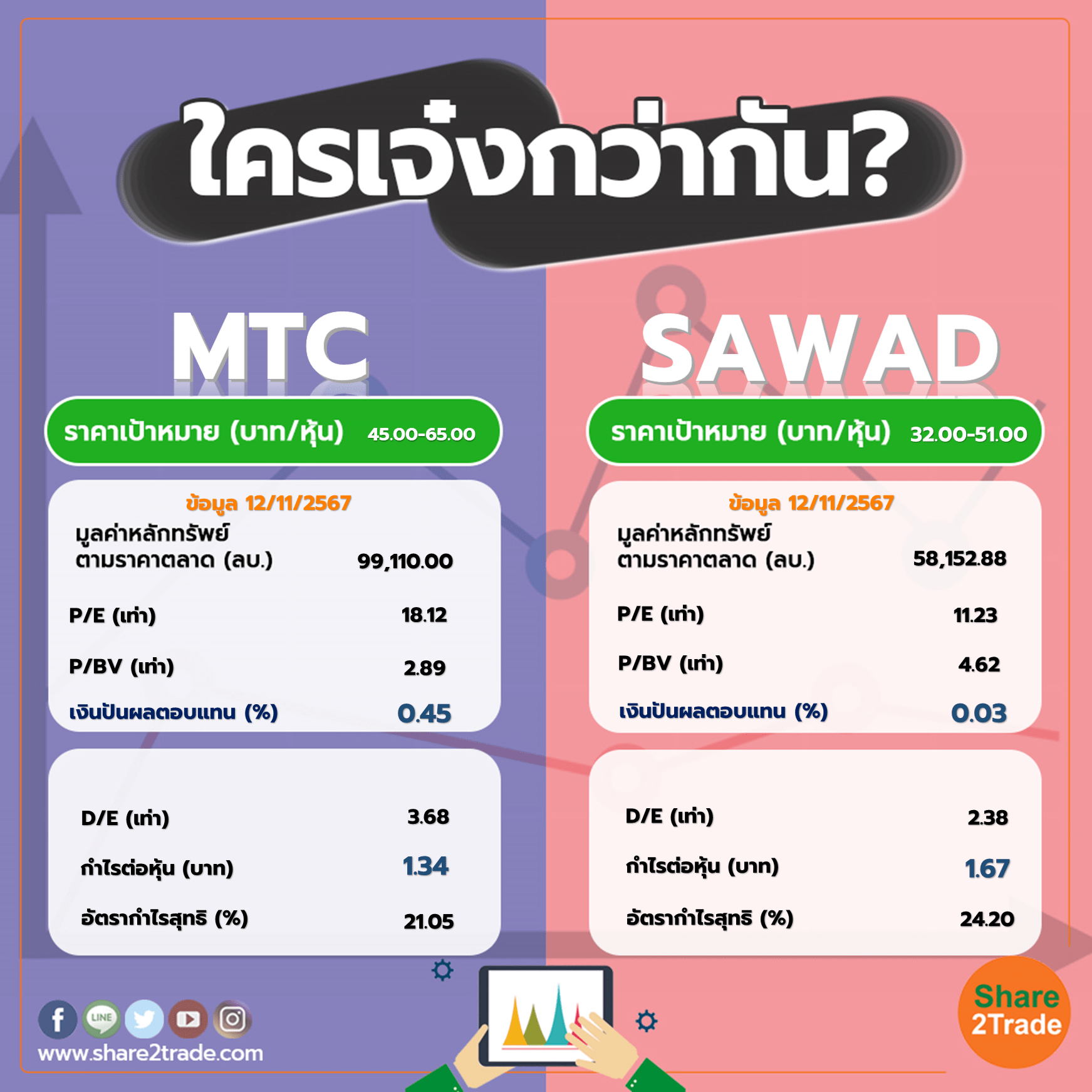 ใครเจ๋งกว่ากัน "MTC" VS "SAWAD"