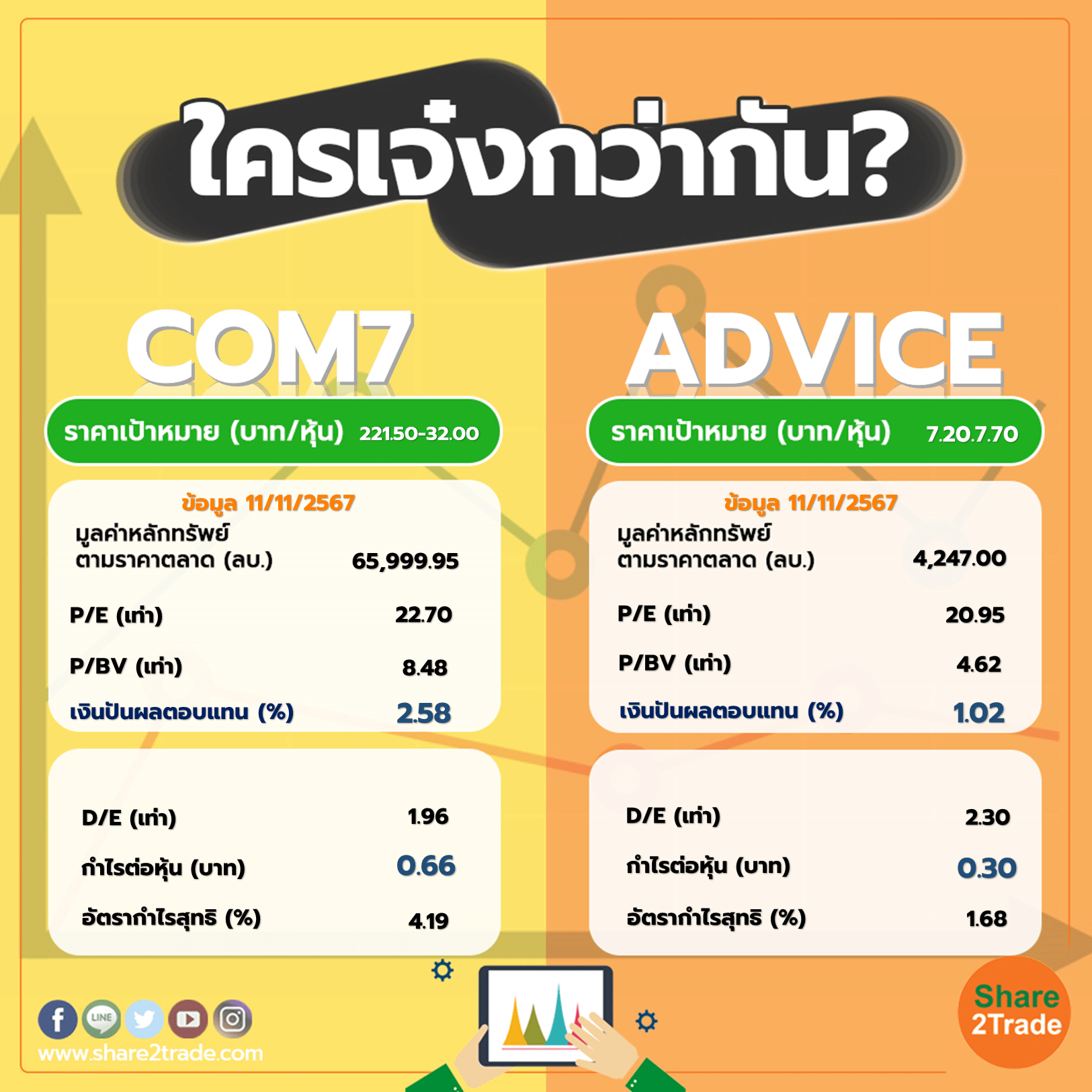 ใครเจ๋งกว่ากัน "COM7" VS "STGT"