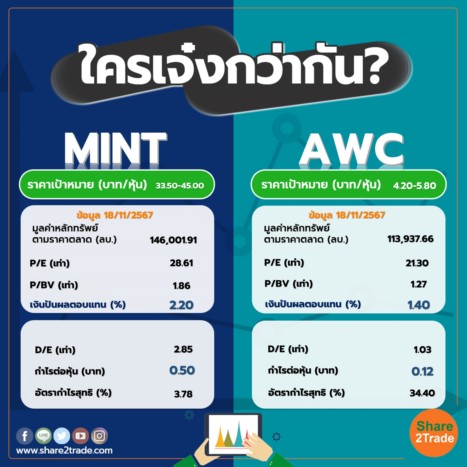 ใครเจ๋งกว่ากัน "MINT" VS "AWC"