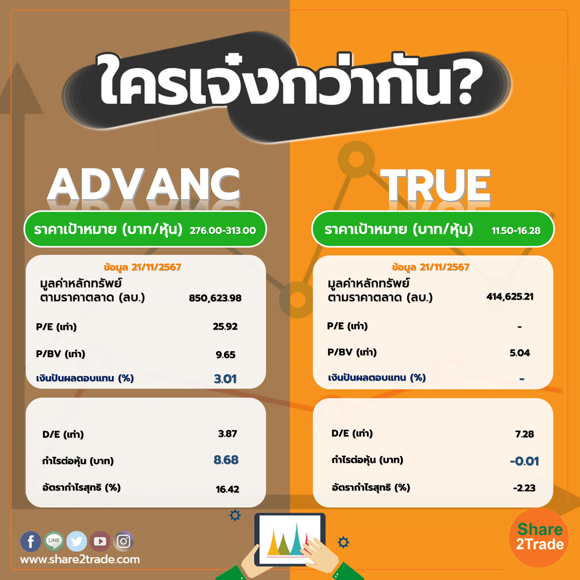 ใครเจ๋งกว่ากัน "ADVANC" VS "TRUE"